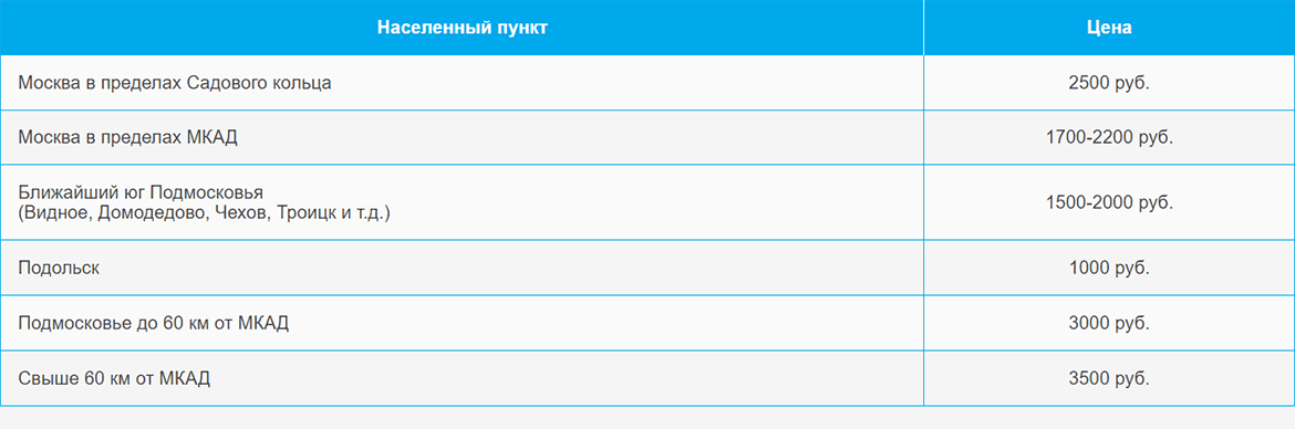 Доставка газа и газовых баллонов по Телецентру и области